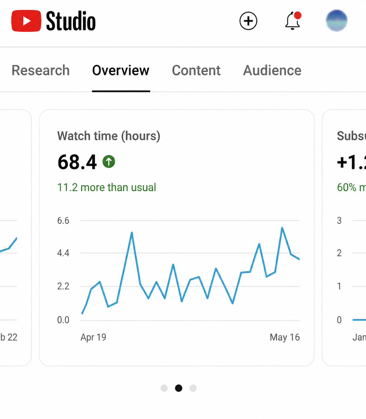 YouTube Studio showing watch time 11.2 hours above usual with Outlyo