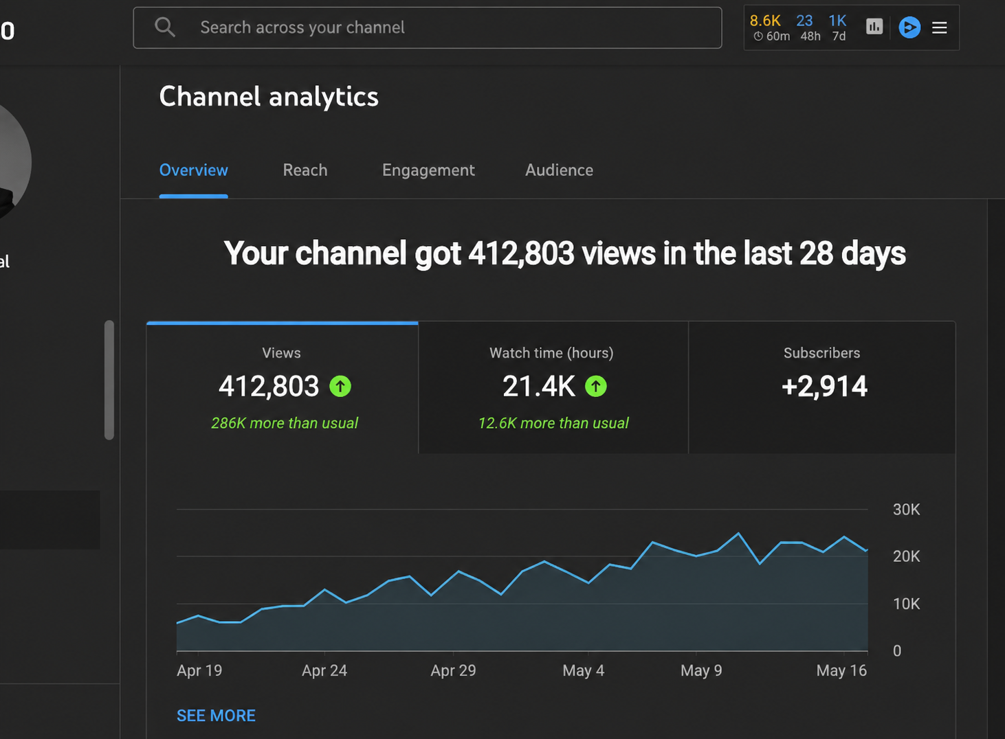 YouTube Studio showing 412,803 views in 28 days with Outlyo