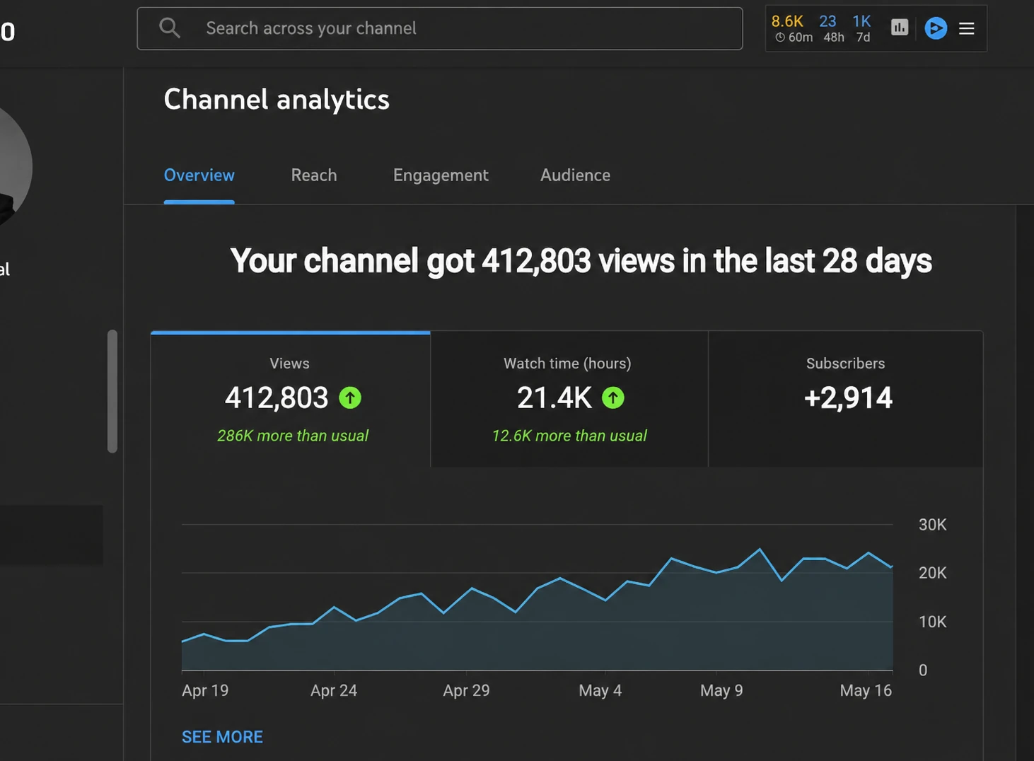 YouTube Studio showing 412,803 views in 28 days with Outlyo